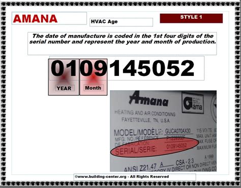 amana furnace age by serial number|Amana HVAC Age: Serial Number Decoding for AC,。